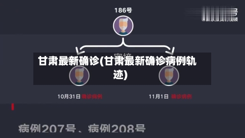 甘肃最新确诊(甘肃最新确诊病例轨迹)-第2张图片