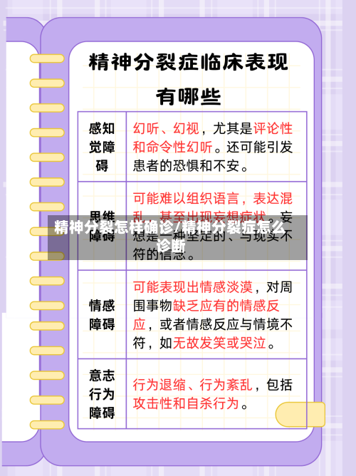 精神分裂怎样确诊/精神分裂症怎么诊断