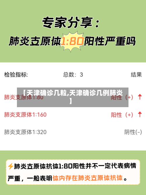 【天津确诊几粒,天津确诊几例肺炎】-第2张图片