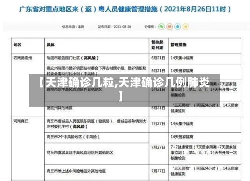 【天津确诊几粒,天津确诊几例肺炎】-第3张图片