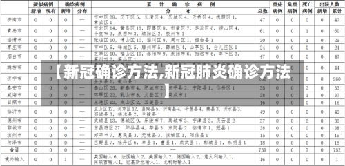 【新冠确诊方法,新冠肺炎确诊方法】