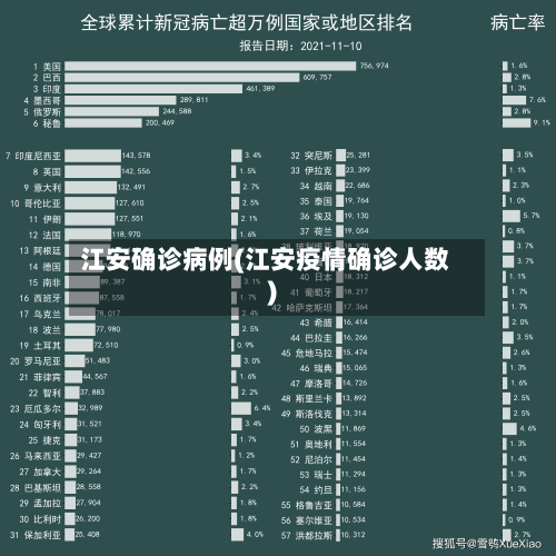 江安确诊病例(江安疫情确诊人数)