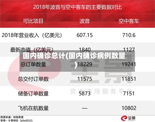 国内确诊总计(国内确诊病例数量)