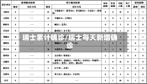 瑞士累计确诊/瑞士每天新增确诊-第3张图片