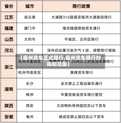 【福州货车正式限行,福州货车限行时间和范围】-第2张图片