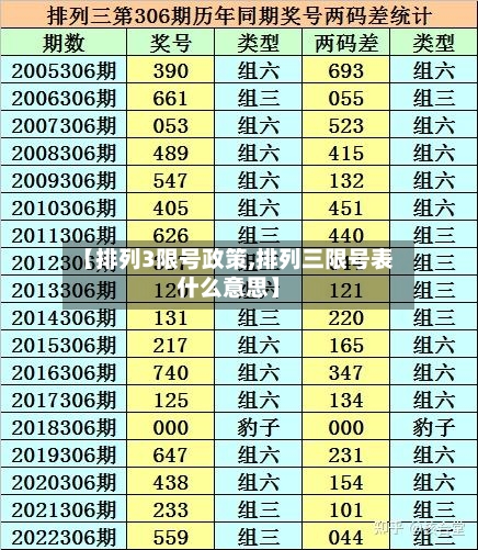 【排列3限号政策,排列三限号表什么意思】