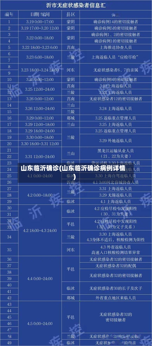 山东临沂确诊(山东临沂确诊病例详情)-第2张图片