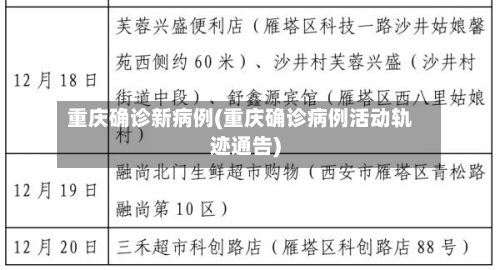 重庆确诊新病例(重庆确诊病例活动轨迹通告)-第2张图片