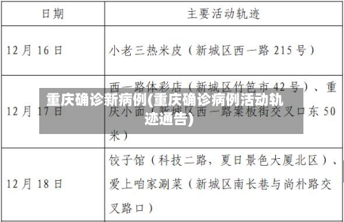 重庆确诊新病例(重庆确诊病例活动轨迹通告)-第3张图片