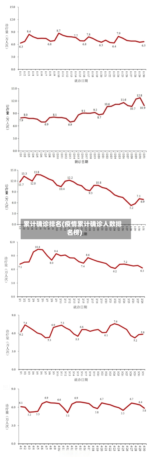 累计确诊排名(疫情累计确诊人数排名榜)-第2张图片