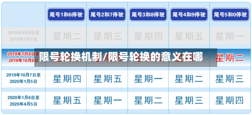 限号轮换机制/限号轮换的意义在哪-第3张图片
