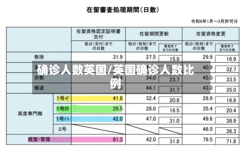 确诊人数英国/英国确诊人数比例