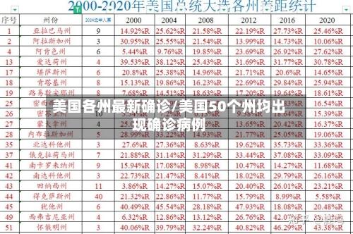 美国各州最新确诊/美国50个州均出现确诊病例-第2张图片