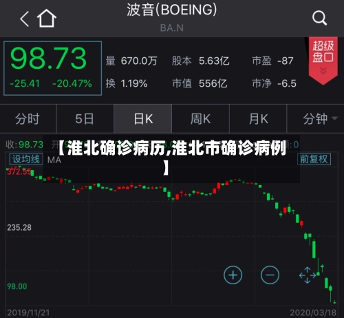 【淮北确诊病历,淮北市确诊病例】-第2张图片