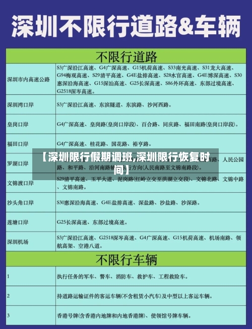 【深圳限行假期调班,深圳限行恢复时间】