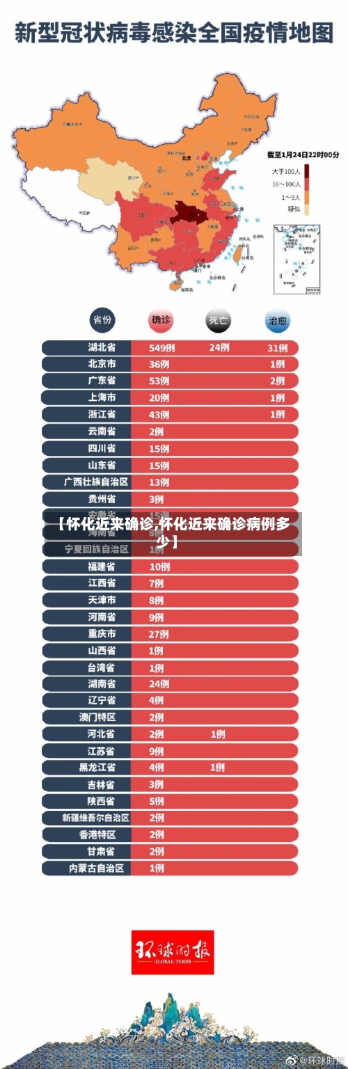 【怀化近来确诊,怀化近来确诊病例多少】-第2张图片