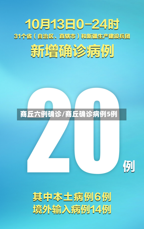 商丘六例确诊/商丘确诊病例5例