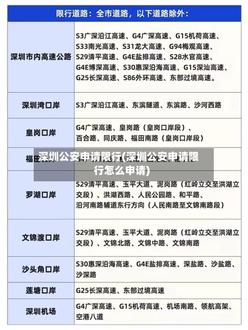 深圳公安申请限行(深圳公安申请限行怎么申请)-第2张图片