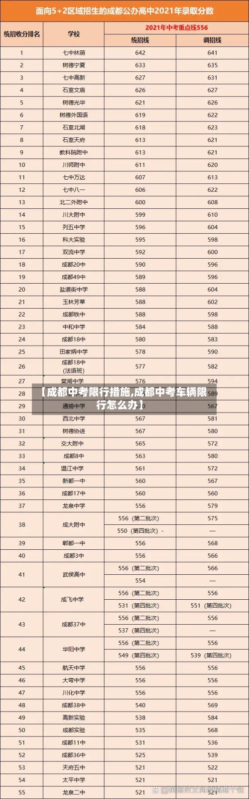【成都中考限行措施,成都中考车辆限行怎么办】-第2张图片