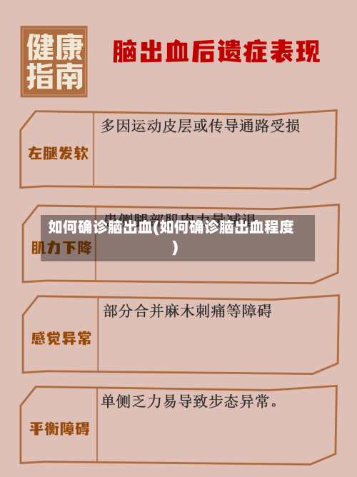 如何确诊脑出血(如何确诊脑出血程度)