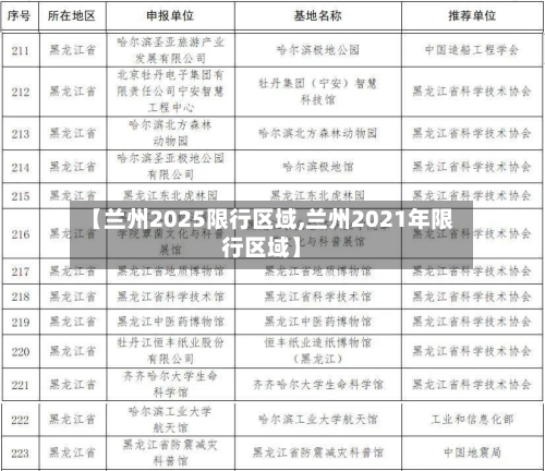 【兰州2025限行区域,兰州2021年限行区域】