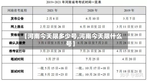 【河南今天限多少号,河南今天限什么号】-第2张图片