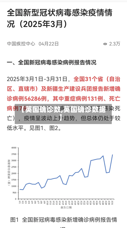 【英国确诊数,英国确诊数据】