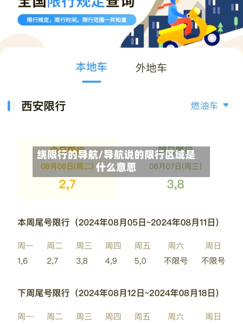 绕限行的导航/导航说的限行区域是什么意思-第3张图片