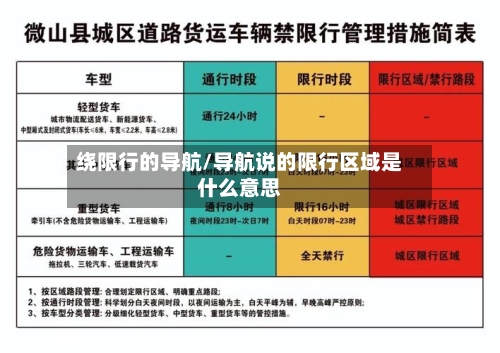 绕限行的导航/导航说的限行区域是什么意思-第2张图片