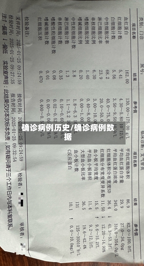 确诊病例历史/确诊病例数据-第3张图片