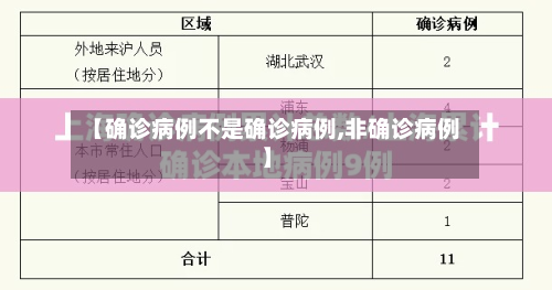 【确诊病例不是确诊病例,非确诊病例】
