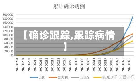 【确诊跟踪,跟踪病情】