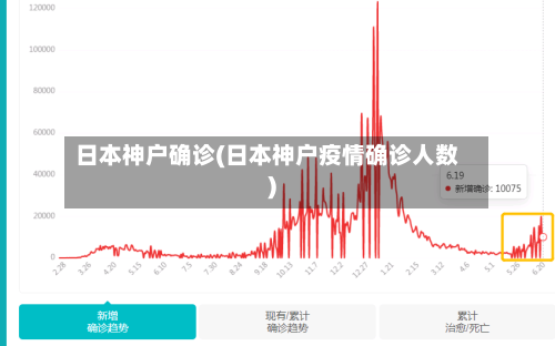 日本神户确诊(日本神户疫情确诊人数)
