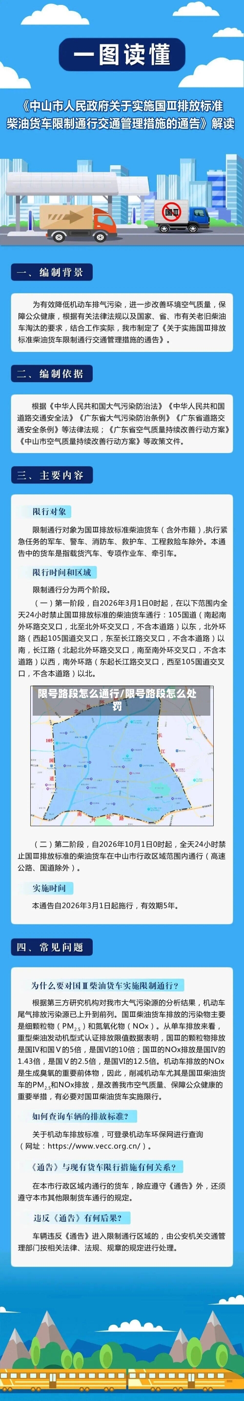 限号路段怎么通行/限号路段怎么处罚