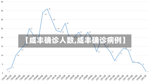 【咸丰确诊人数,咸丰确诊病例】-第3张图片
