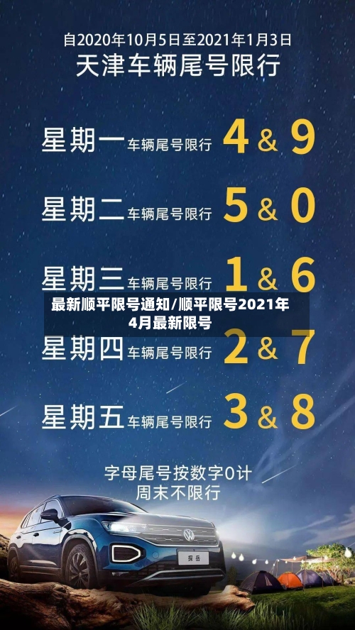 最新顺平限号通知/顺平限号2021年4月最新限号-第3张图片