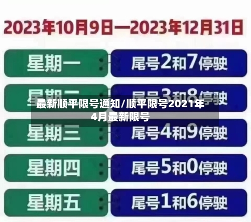 最新顺平限号通知/顺平限号2021年4月最新限号