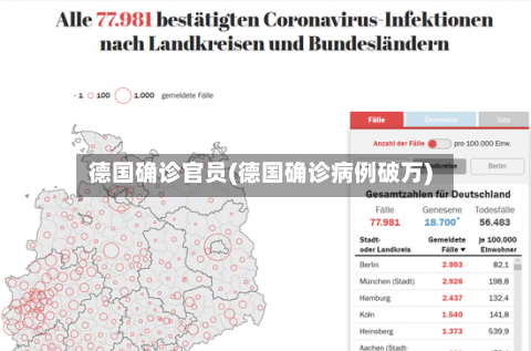 德国确诊官员(德国确诊病例破万)