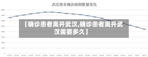 【确诊患者离开武汉,确诊患者离开武汉需要多久】
