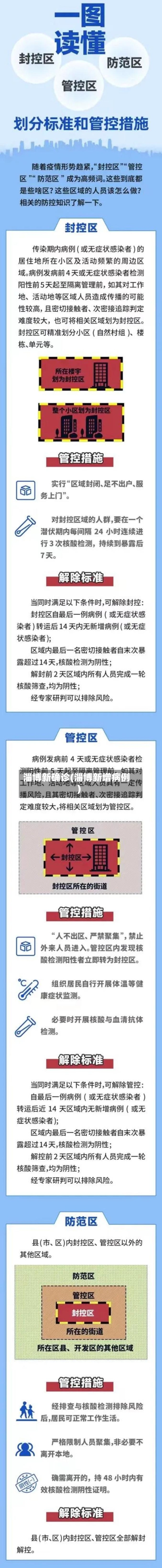 淄博新确诊(淄博新增病例)