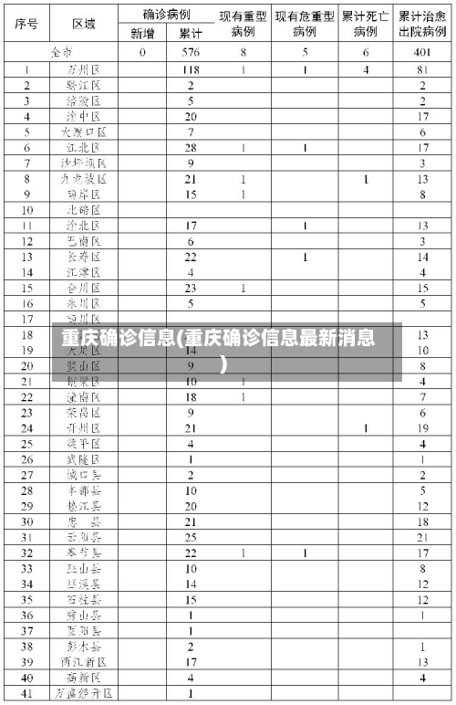 重庆确诊信息(重庆确诊信息最新消息)-第2张图片