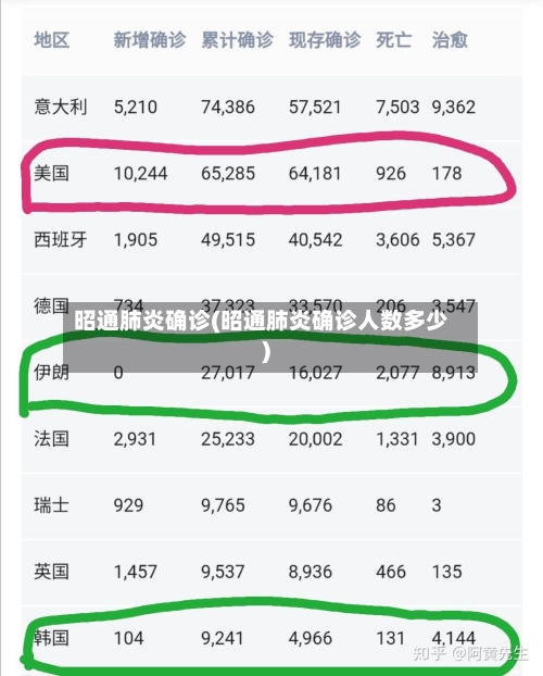 昭通肺炎确诊(昭通肺炎确诊人数多少)-第2张图片