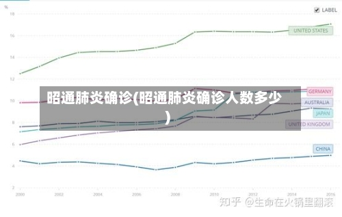 昭通肺炎确诊(昭通肺炎确诊人数多少)