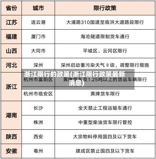 浙江限行的政策(浙江限行政策最新消息)