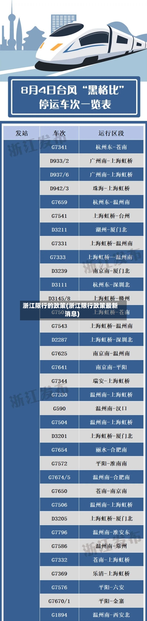 浙江限行的政策(浙江限行政策最新消息)-第2张图片