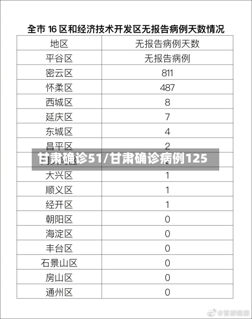 甘肃确诊51/甘肃确诊病例125-第3张图片
