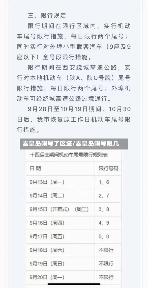 秦皇岛限号了区域/秦皇岛限号限几-第2张图片