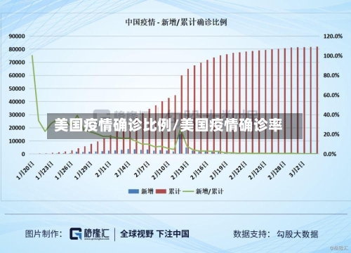 美国疫情确诊比例/美国疫情确诊率-第2张图片