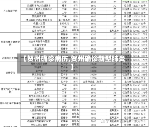 【贺州确诊病历,贺州确诊新型肺炎】