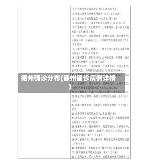 德州确诊分布(德州确诊病例详情)